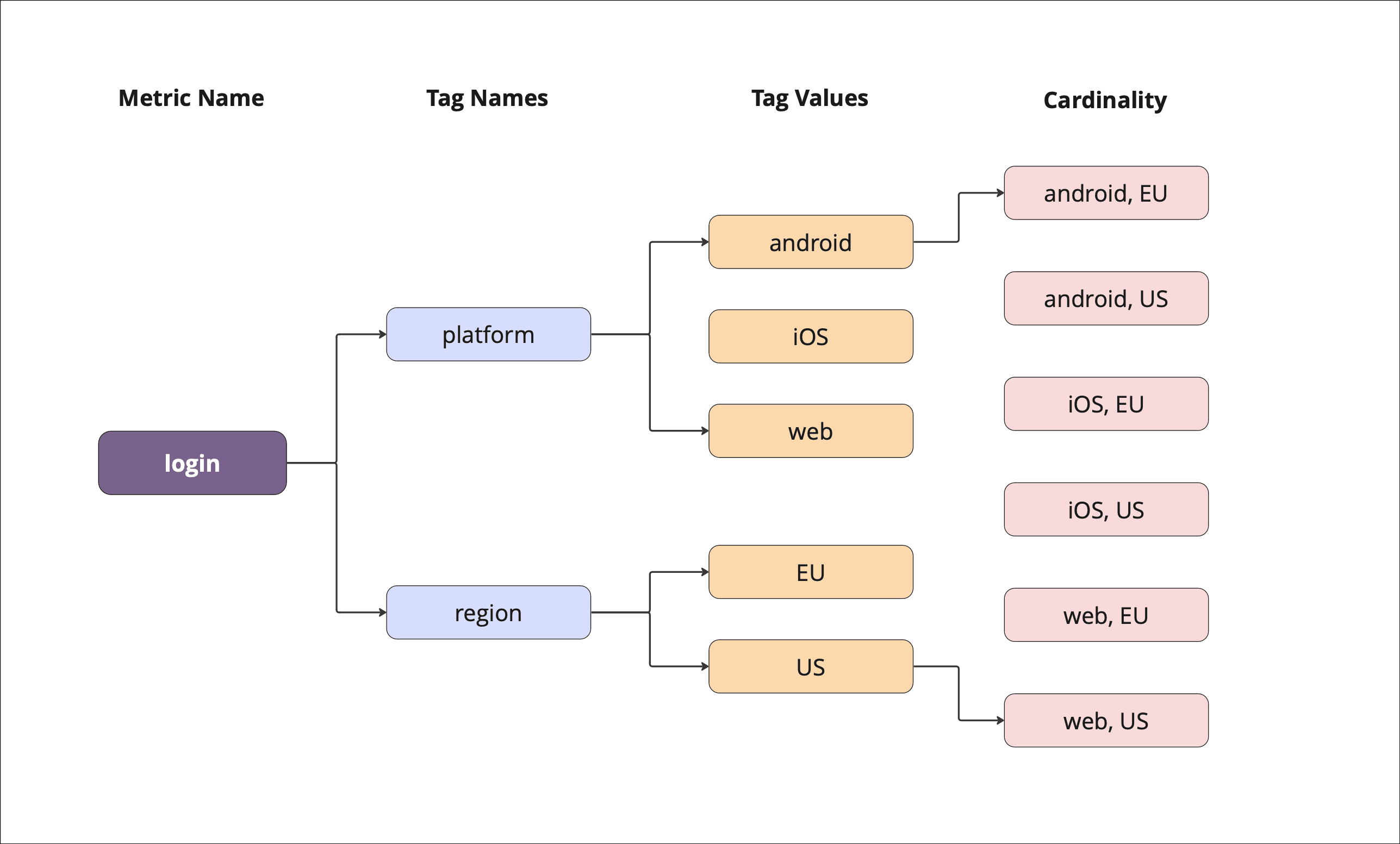 Cardinality